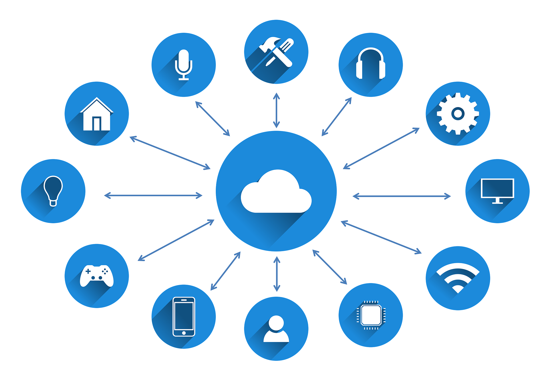 Enabling large scale industrial iot deployments through mesh networking